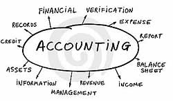 Accounting services Phalaborwa
